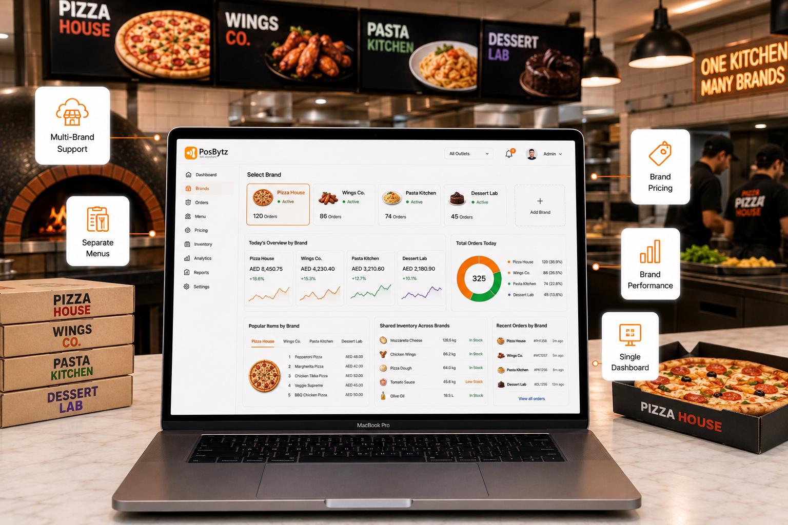 Pizza POS System for managing multiple pizza brands from a single cloud kitchen dashboard.