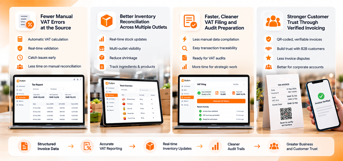 Why Structured Data Changes More Than Just Your Invoicing