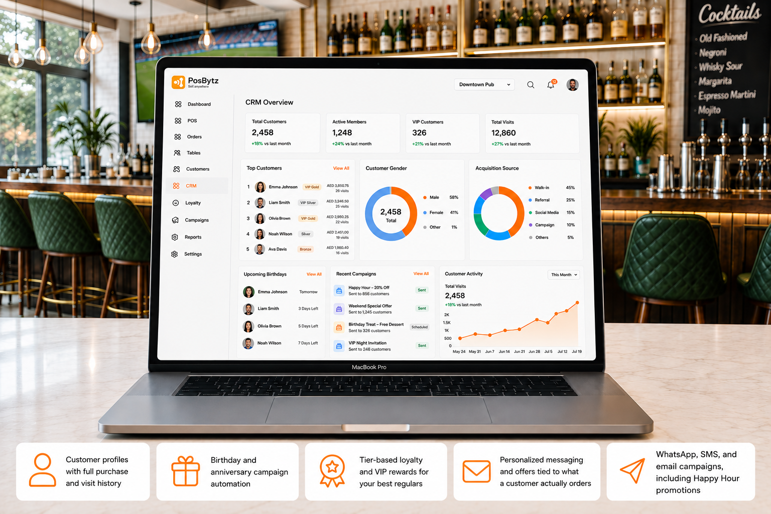 Restaurant CRM and loyalty management dashboard for customer engagement