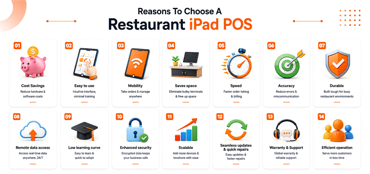 Reasons To Choose A Restaurant iPad POS