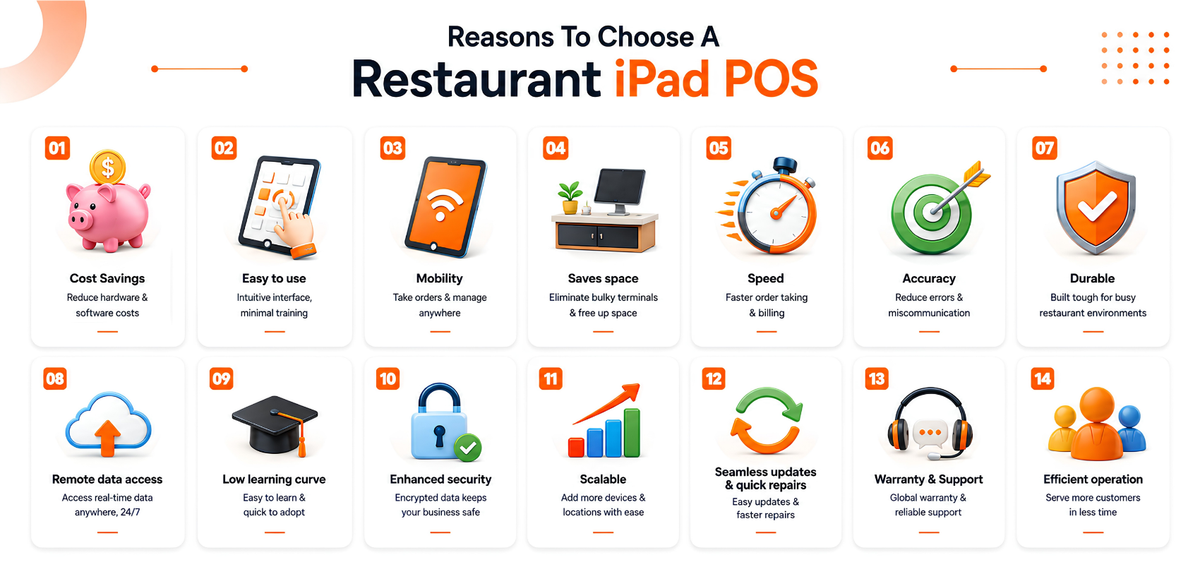 Reasons To Choose A Restaurant iPad POS