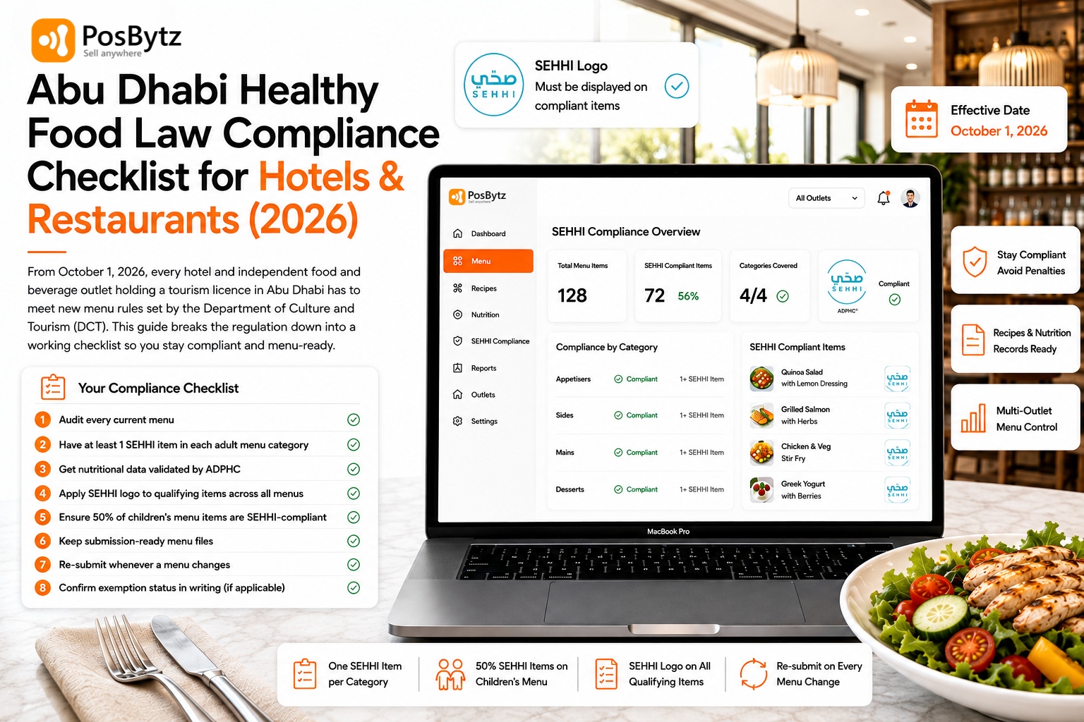 Abu Dhabi healthy food law compliance checklist for restaurants and hotels