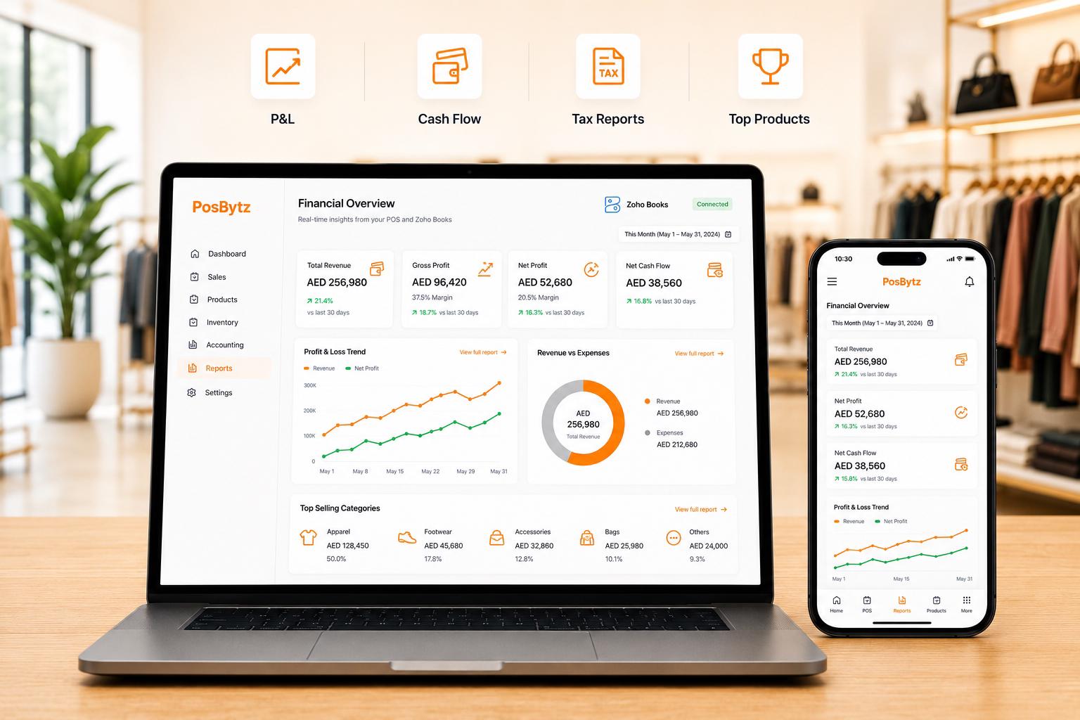 Financial reporting dashboard with profit and loss, cash flow tracking, tax reporting, and business performance insights