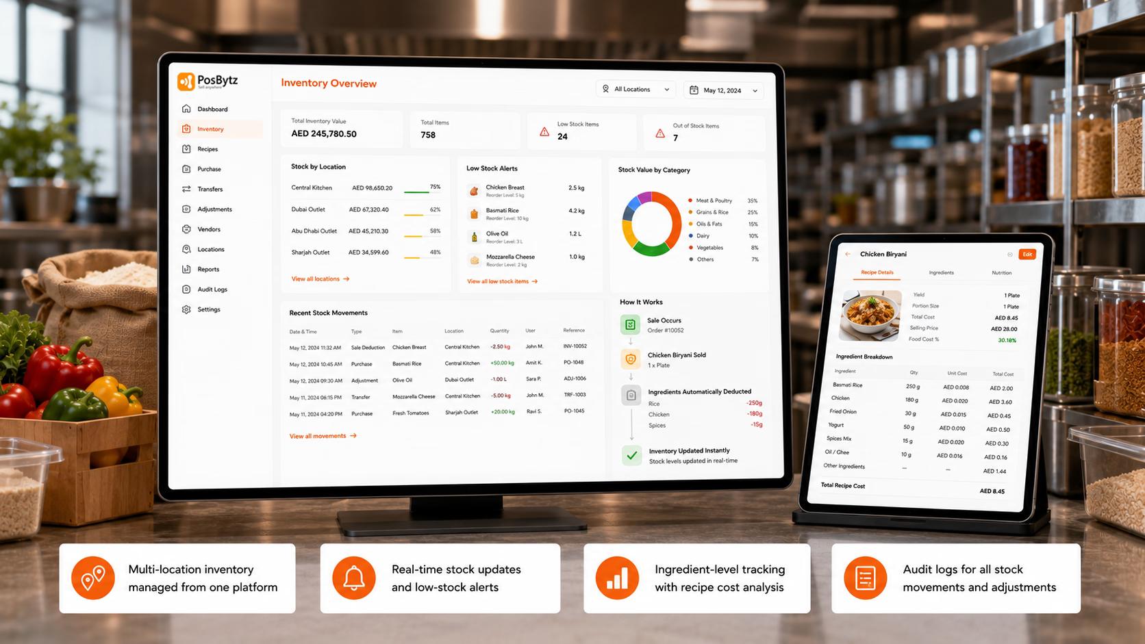 Cloud kitchen inventory management system for ingredient tracking and food cost control