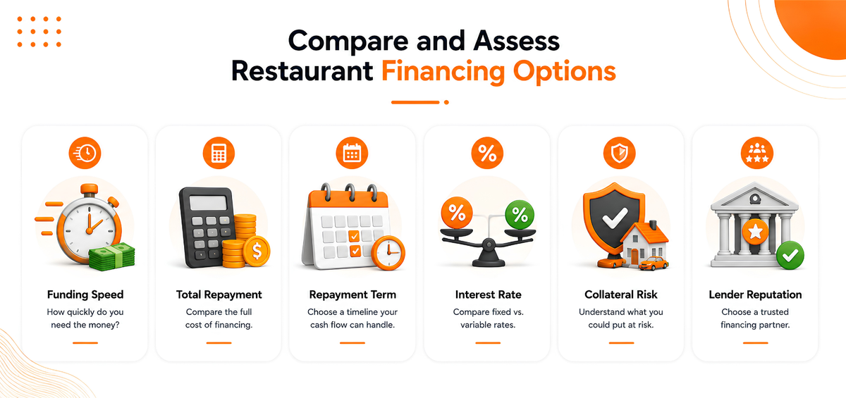 Compare and Assess Restaurant Financing Options