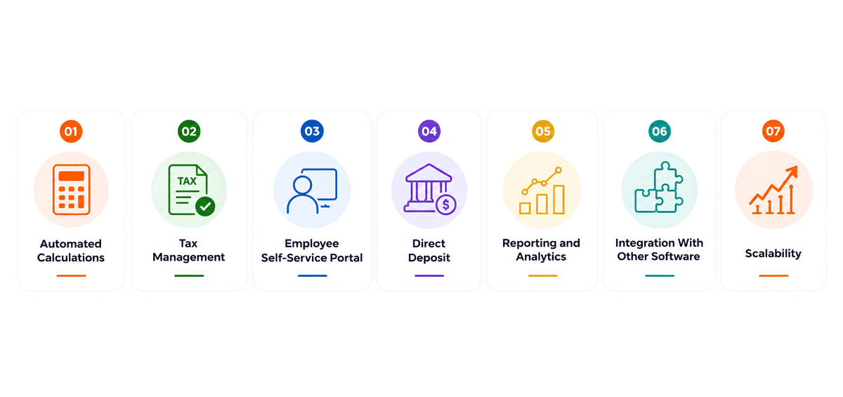 Key Features to Look for in Payroll Software