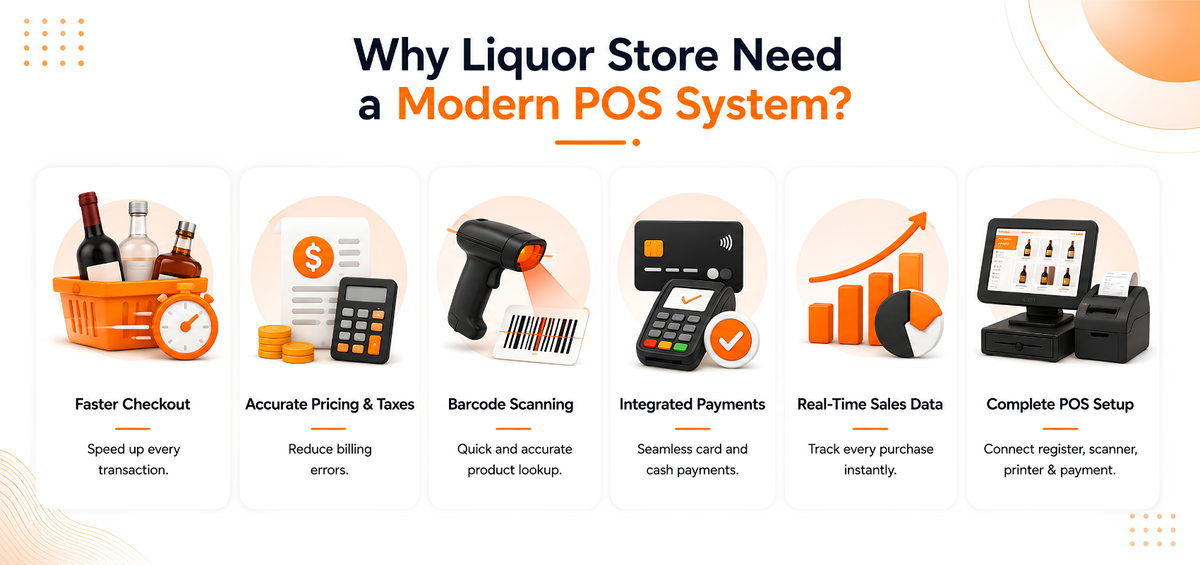 Why Liquor Store need a Modern POS System