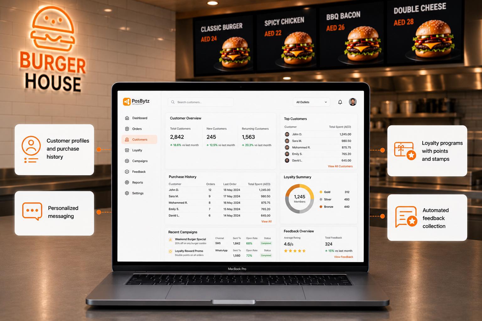 Burger restaurant POS software CRM dashboard with customer profiles and loyalty programs