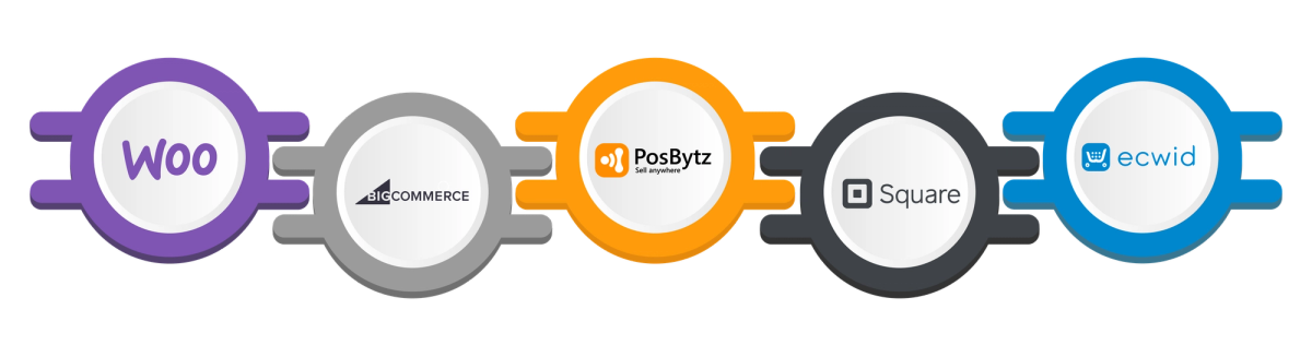 Best Shopify Alternatives For eCommerce Stores in 2026