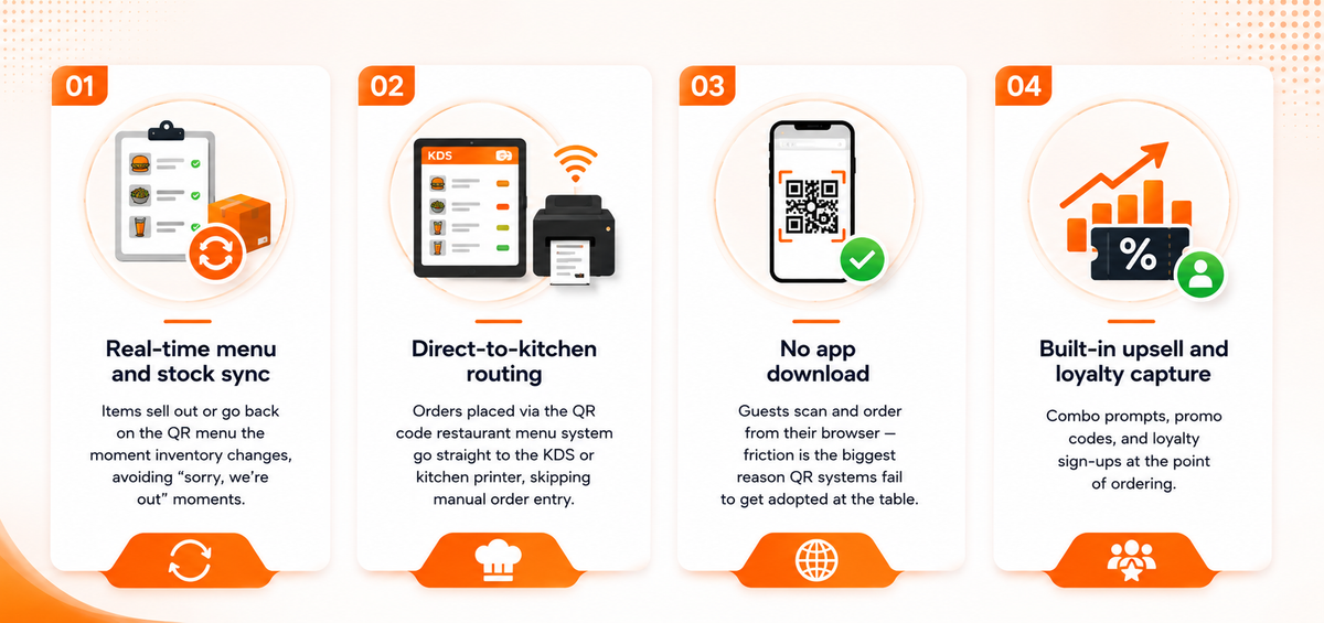 What a Modern QR Code Ordering System for Restaurants Should Do