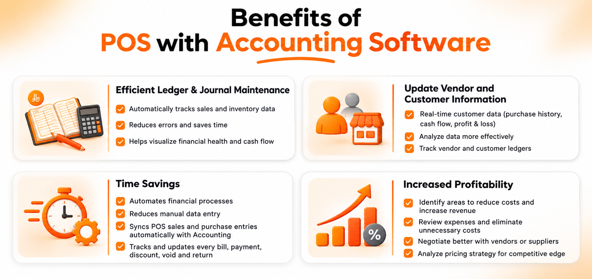 Benefits of POS with accounting software