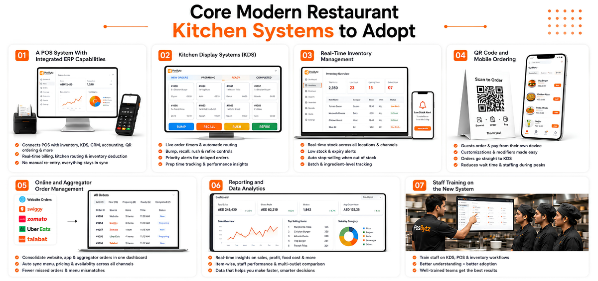 Core Modern Restaurant Kitchen Systems to Adopt