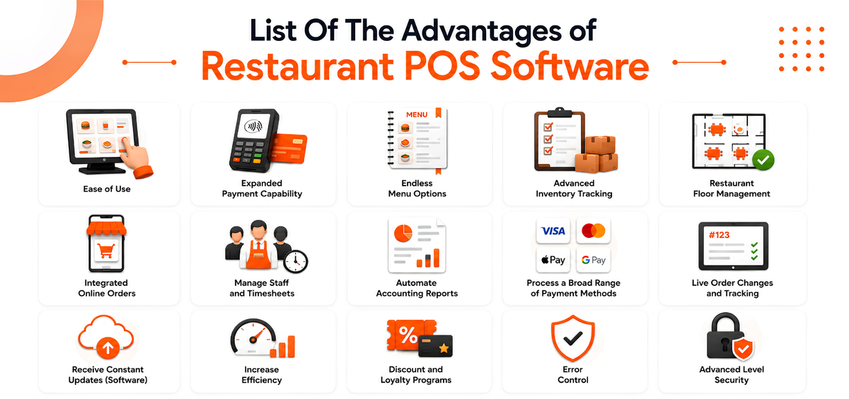 List Of The Advantages of Restaurant POS Software