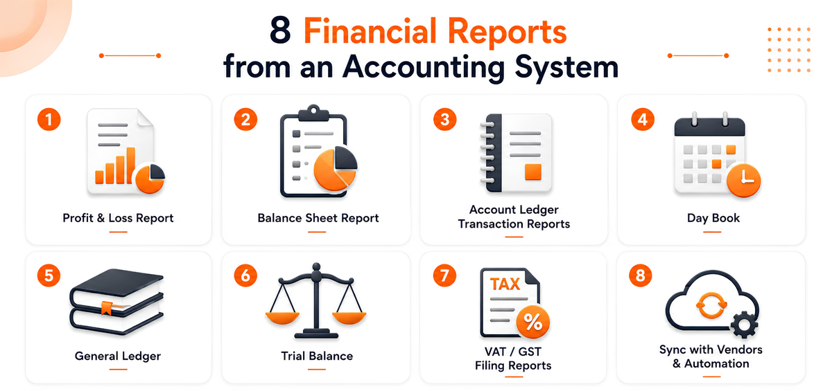 Financial Reports from an Accounting System