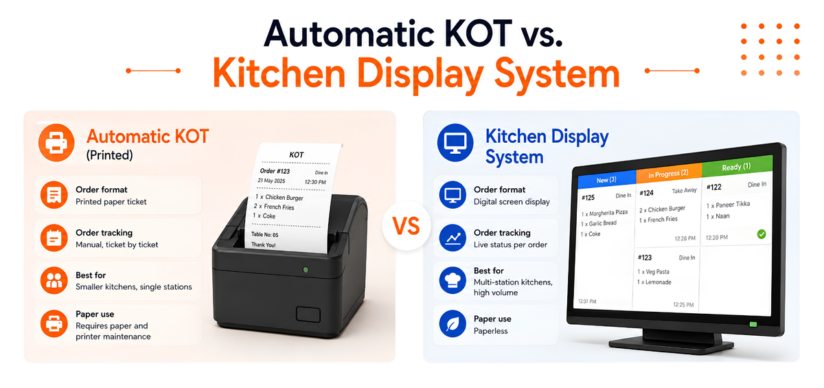 Automatic KOT vs. Kitchen Display System