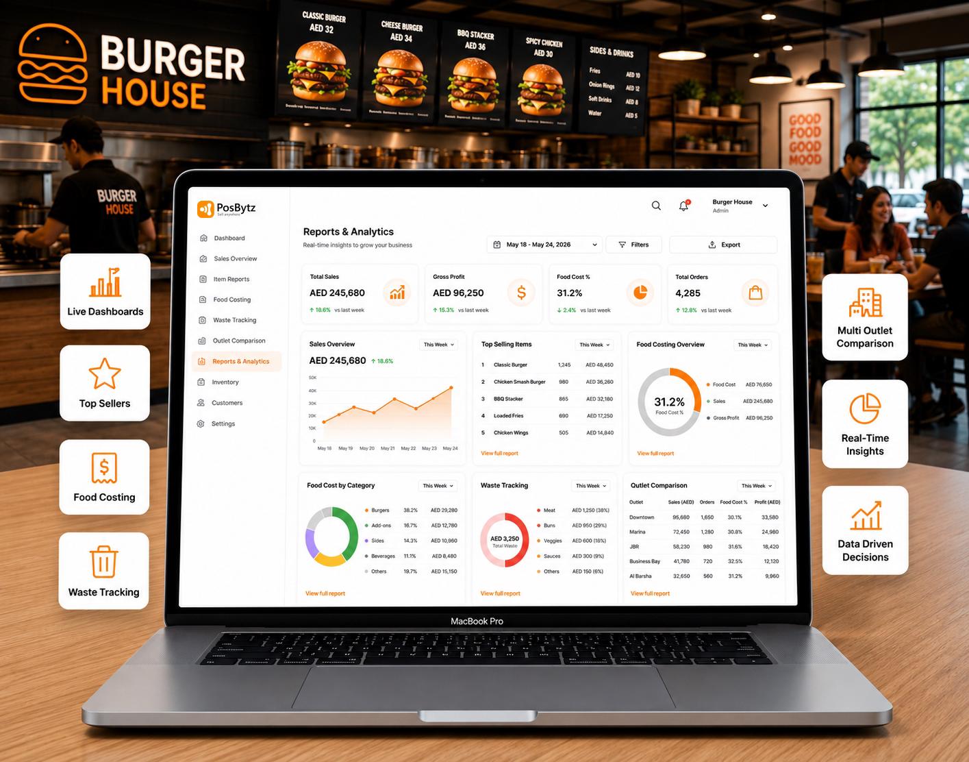 Burger restaurant POS software dashboard with real-time sales, food cost and analytics reports