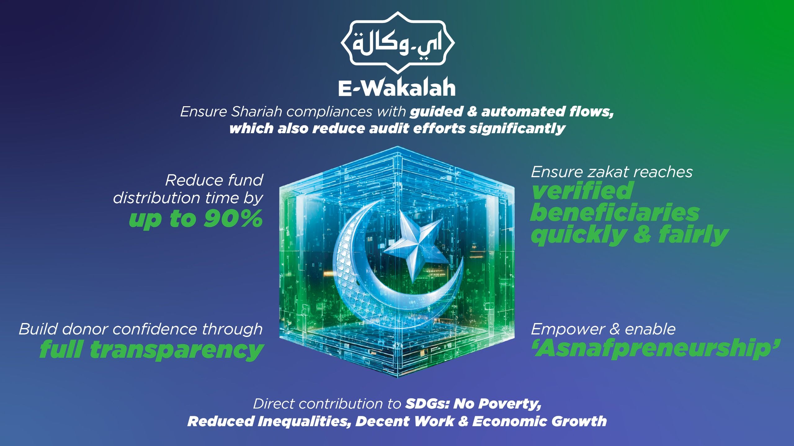 E-Wakalah’s Purpose-Bound Money (PBM) Solution