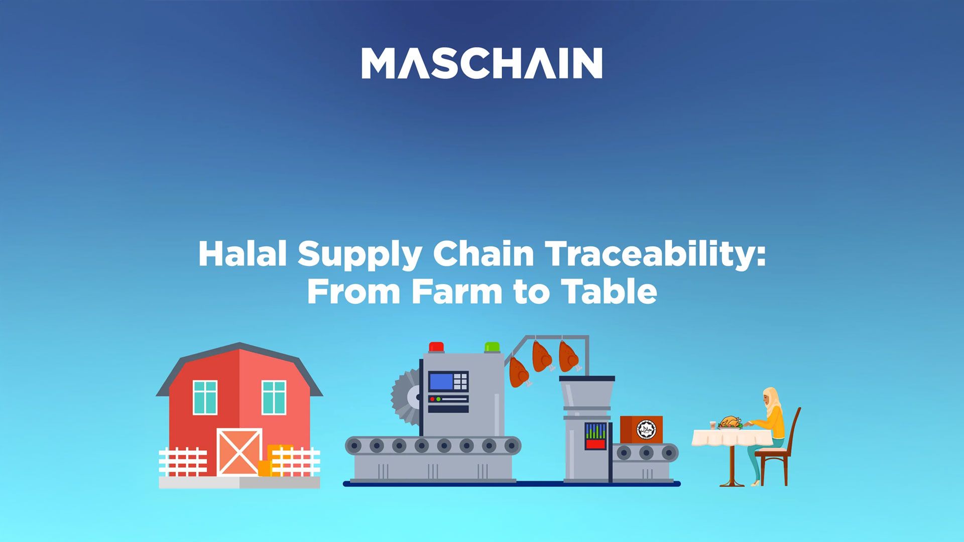 Blockchain for Halal Supply Chain Traceability: From Farm to Table
