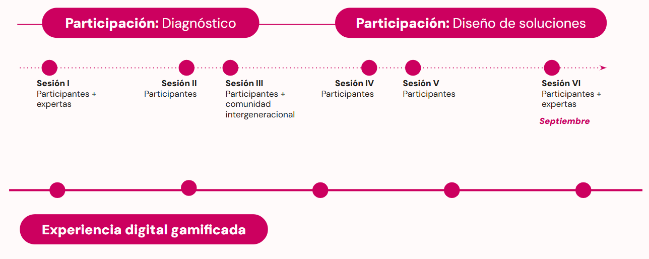 Cronología de eventos