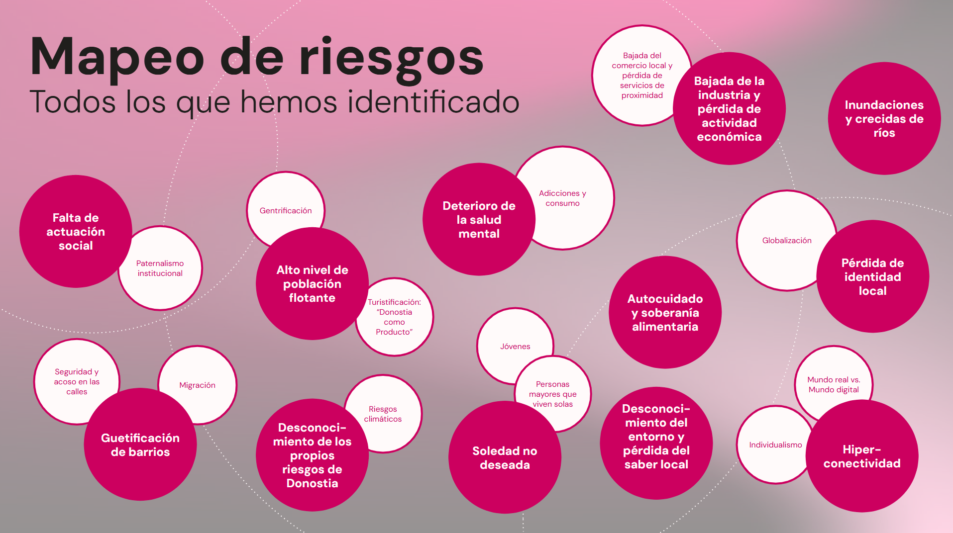 Retos detectados