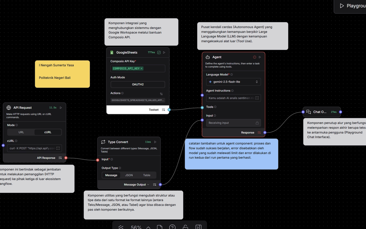 Process journey