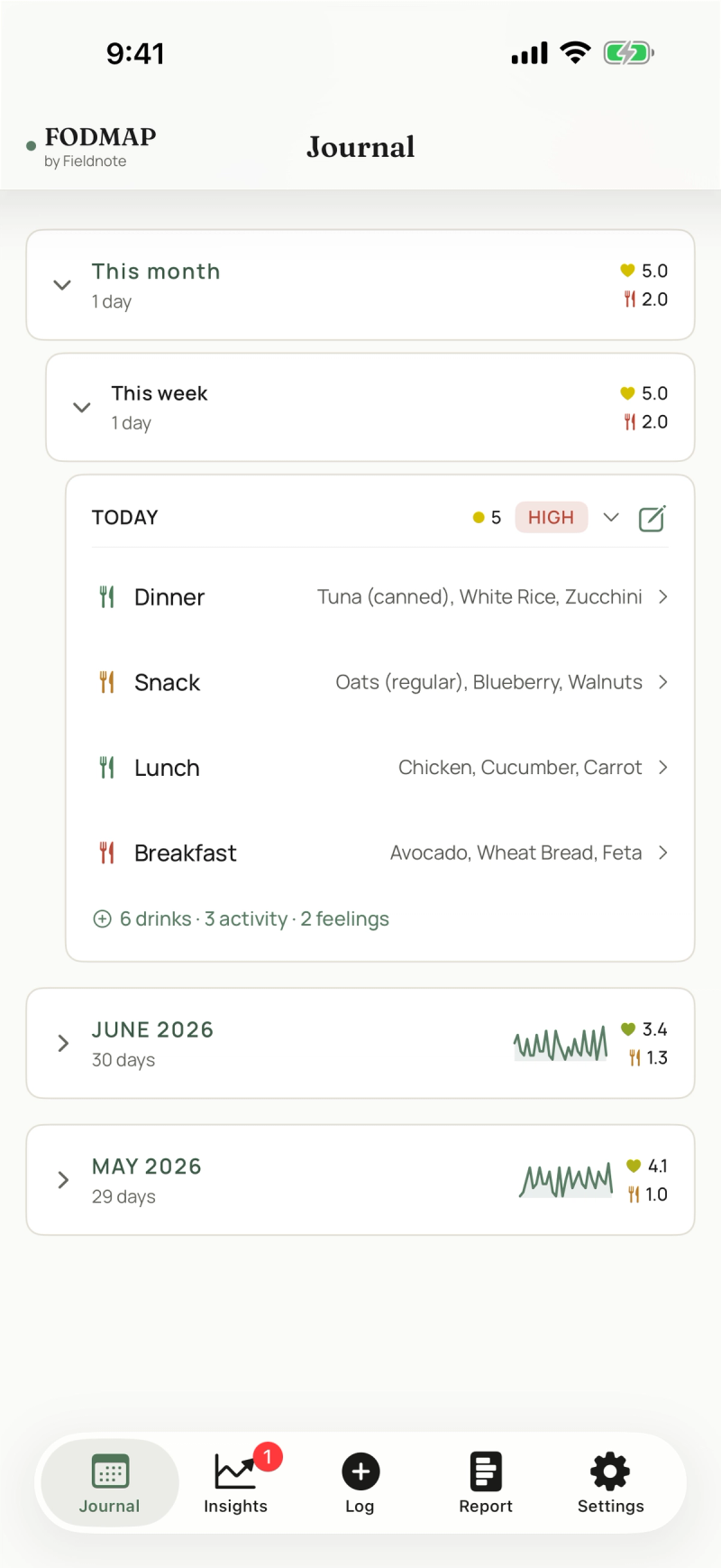 FODMAP Journal