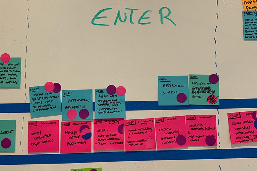 Representation of the process through the design team identified key concepts across the customer and CSR journey.