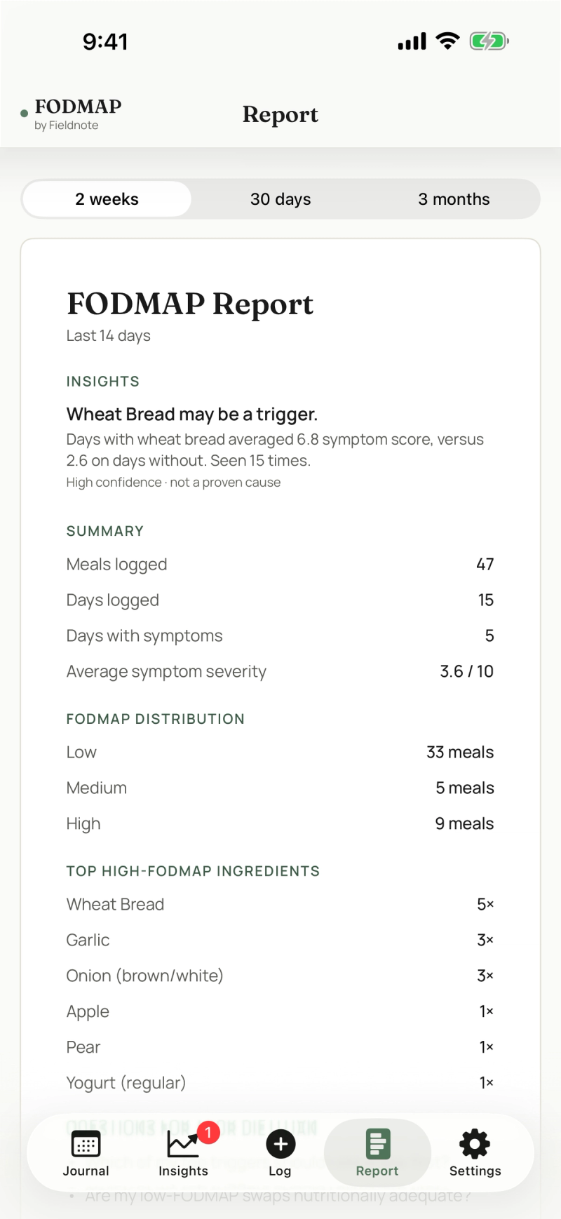 FOFMAP Report