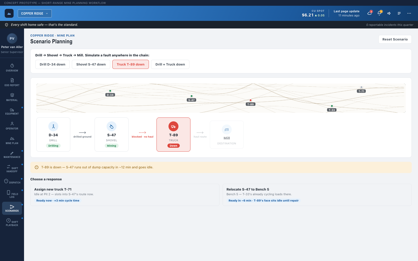 Scenario Planning screen showing Truck T-89 down, before a response is chosen
