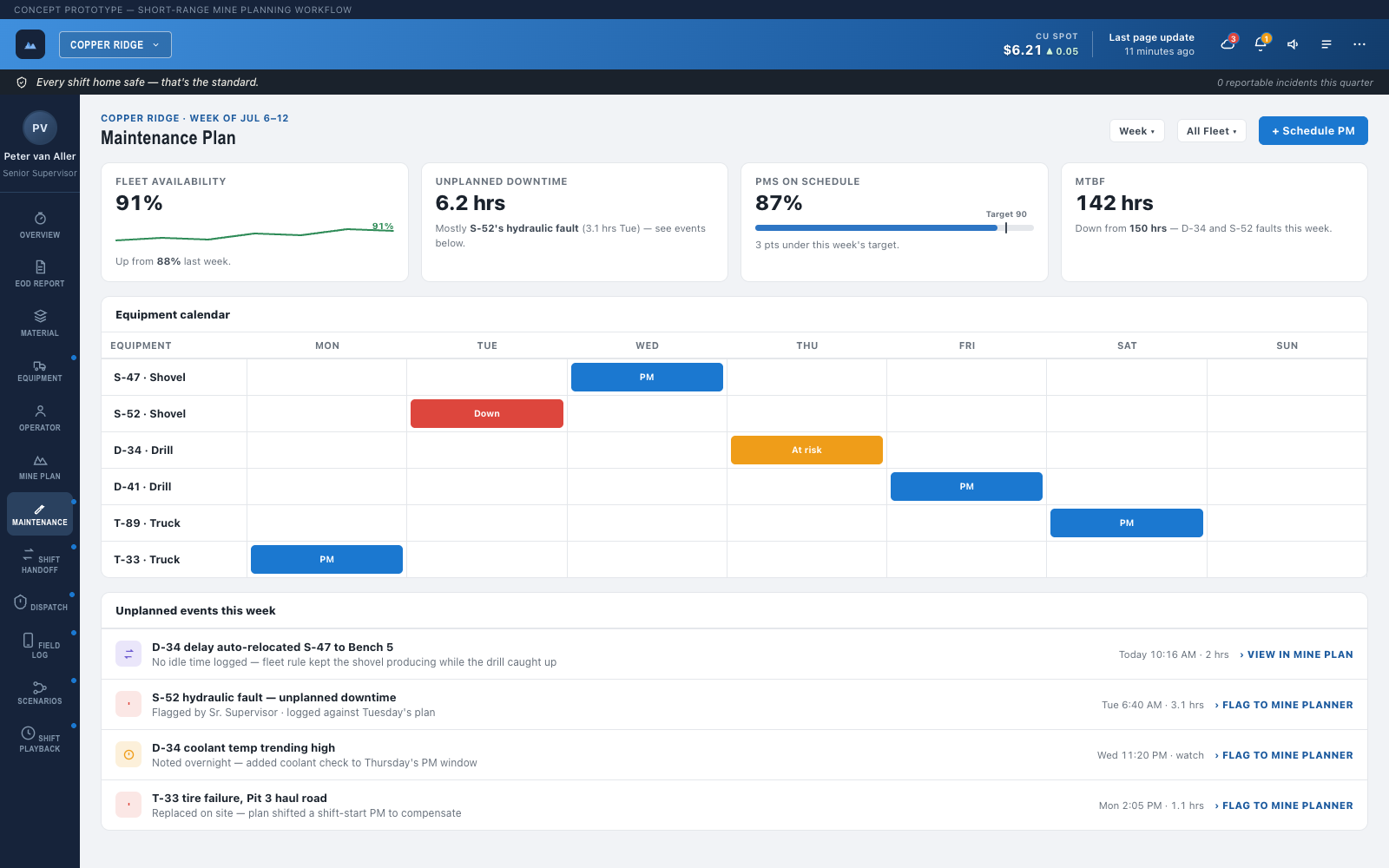 Maintenance Plan screen with weekly calendar and fleet KPI stat cards