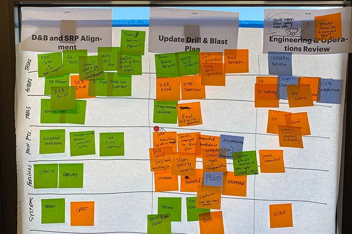 Journey Map used in our workshop