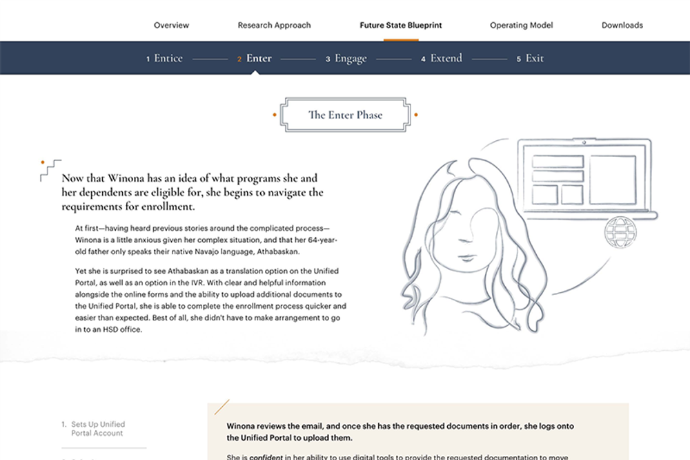 Representation of the interactive future state journey map we delivered.
