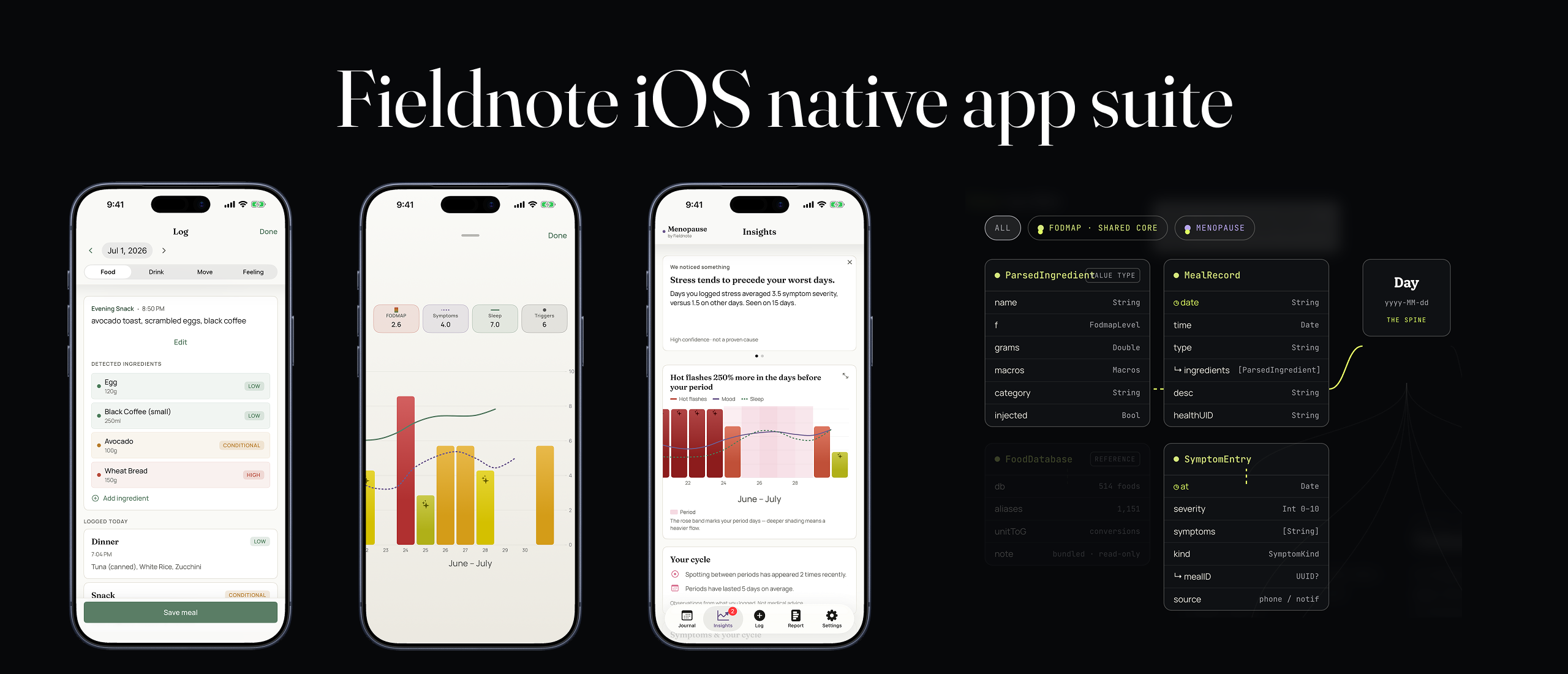 Fieldnote suite of apps