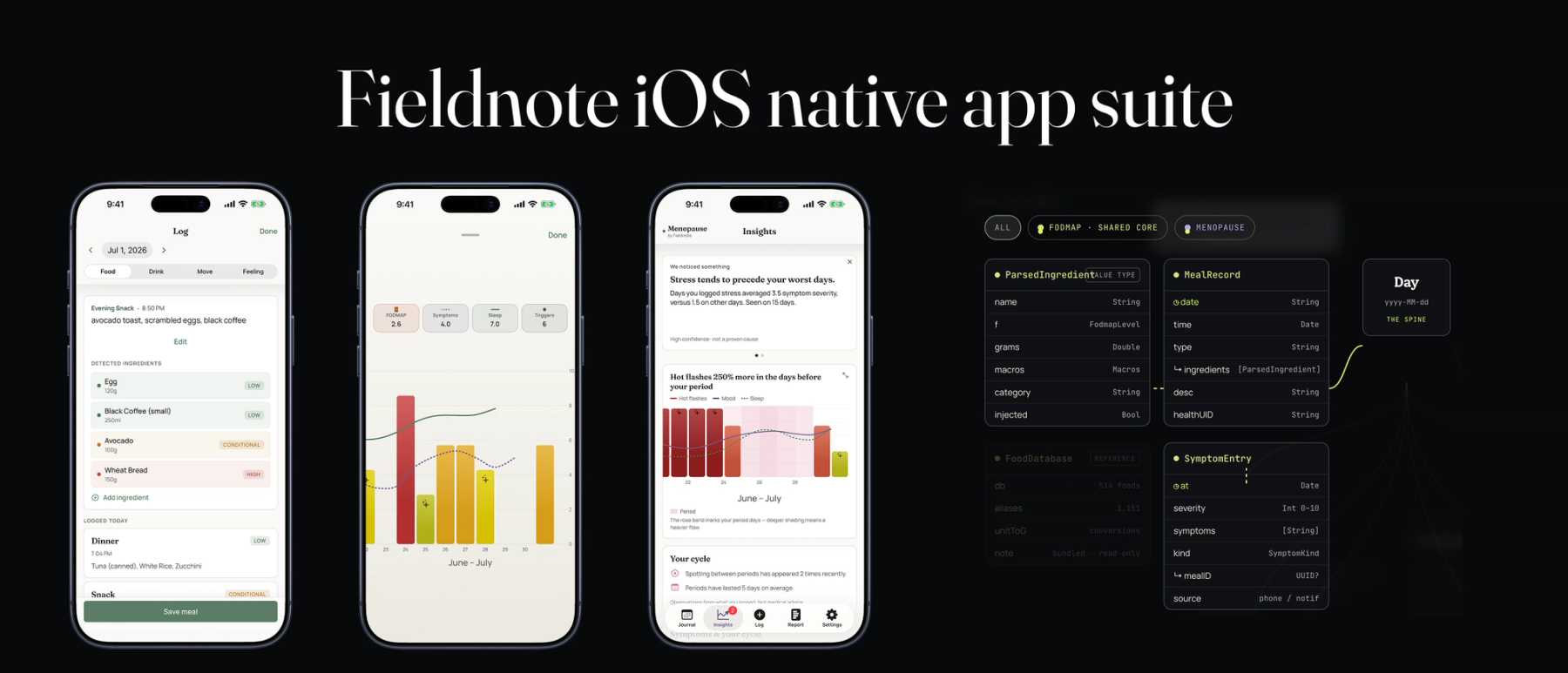 Fieldnote suite of apps