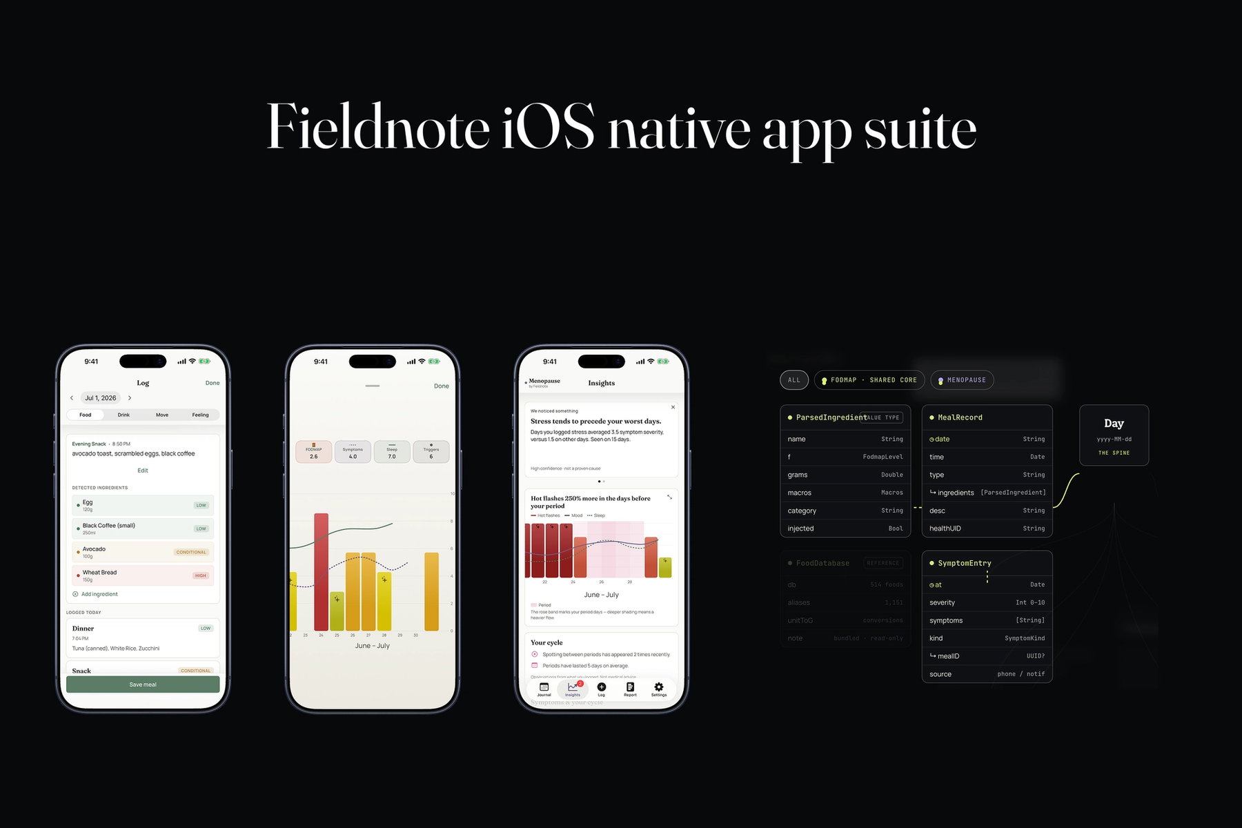 Fieldnote suite of apps
