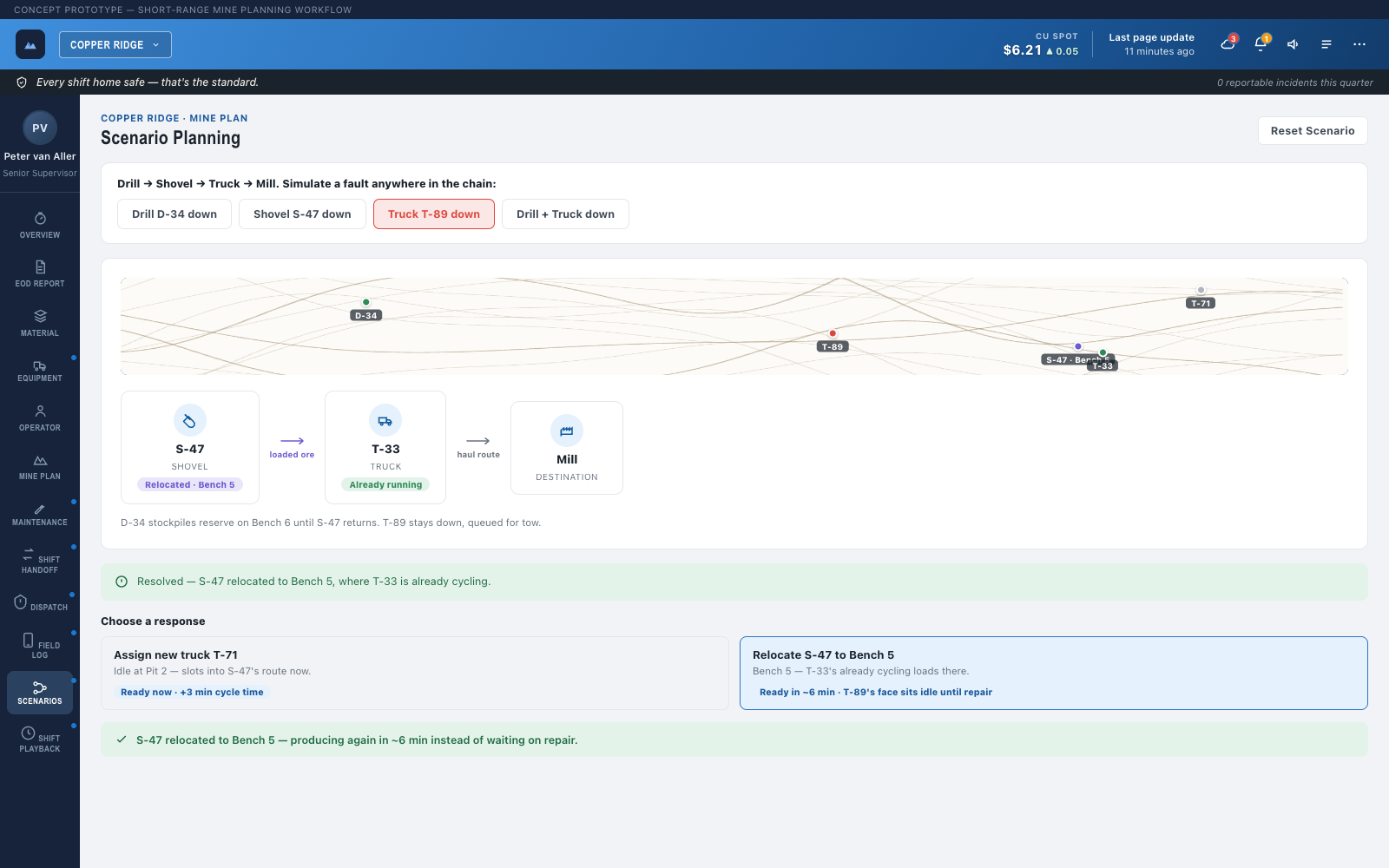 Scenario Planning screen showing Shovel S-47 relocated to Bench 5 after choosing a response