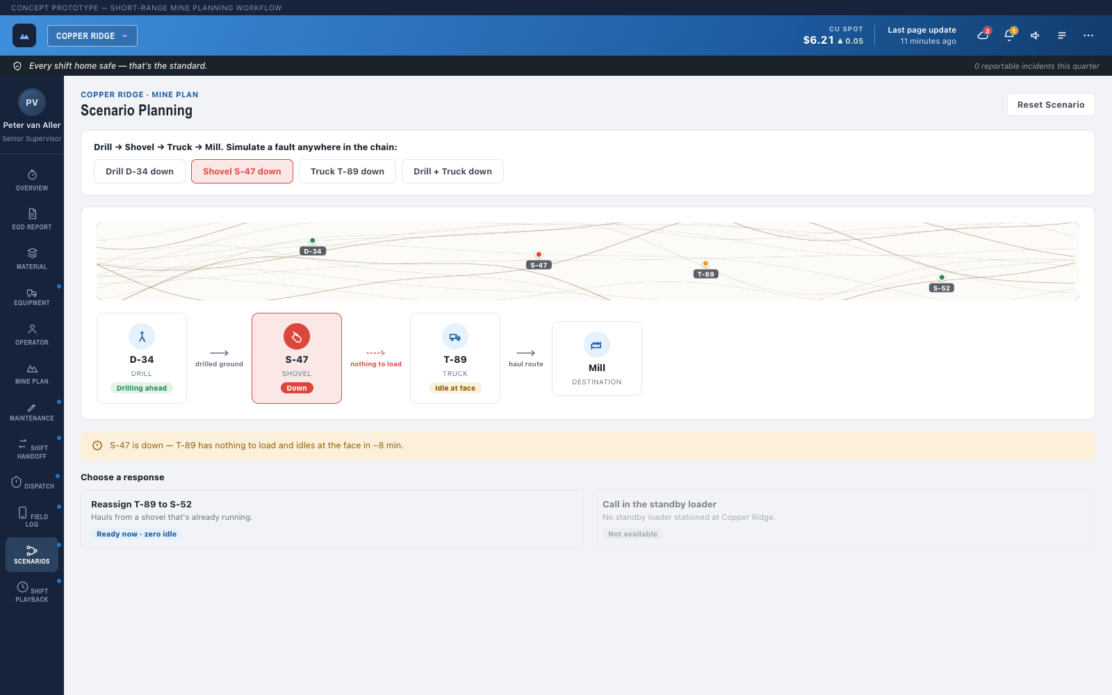 Scenario Planning screen showing Shovel S-47 down, with an unavailable response option