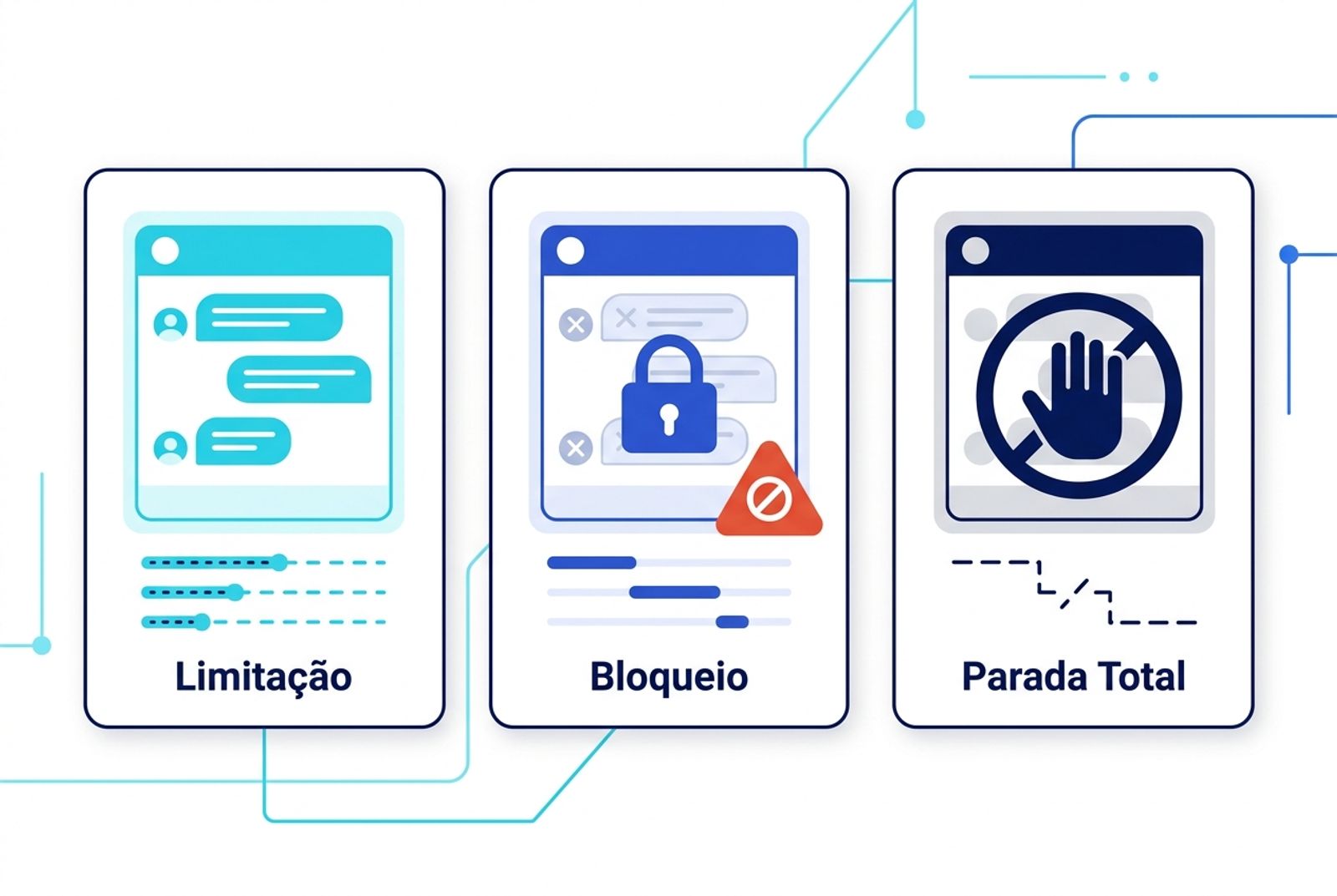 Representação visual de diferentes níveis de indisponibilidade em um canal de mensagens corporativo