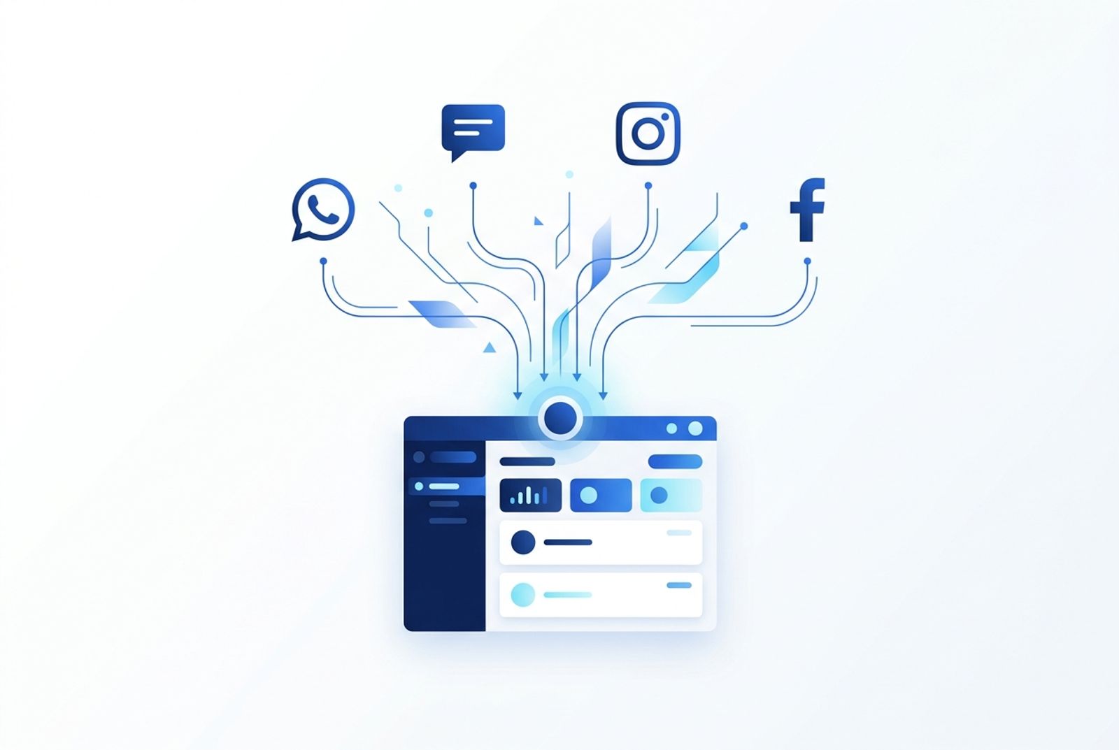 Visual de atendimento omnichannel centralizado em uma única plataforma