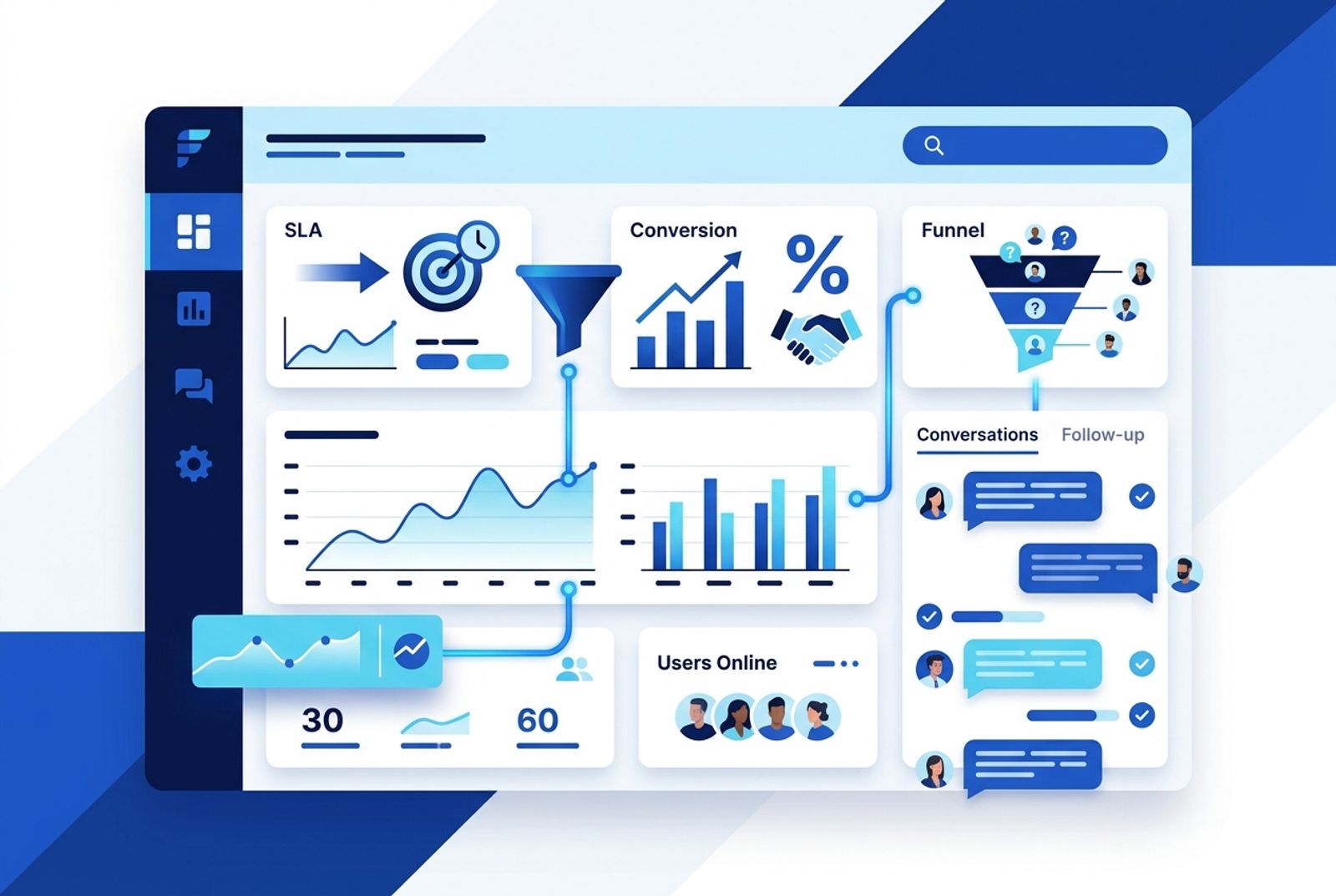 Dashboard operacional simbolizando indicadores de vendas e atendimento no WhatsApp