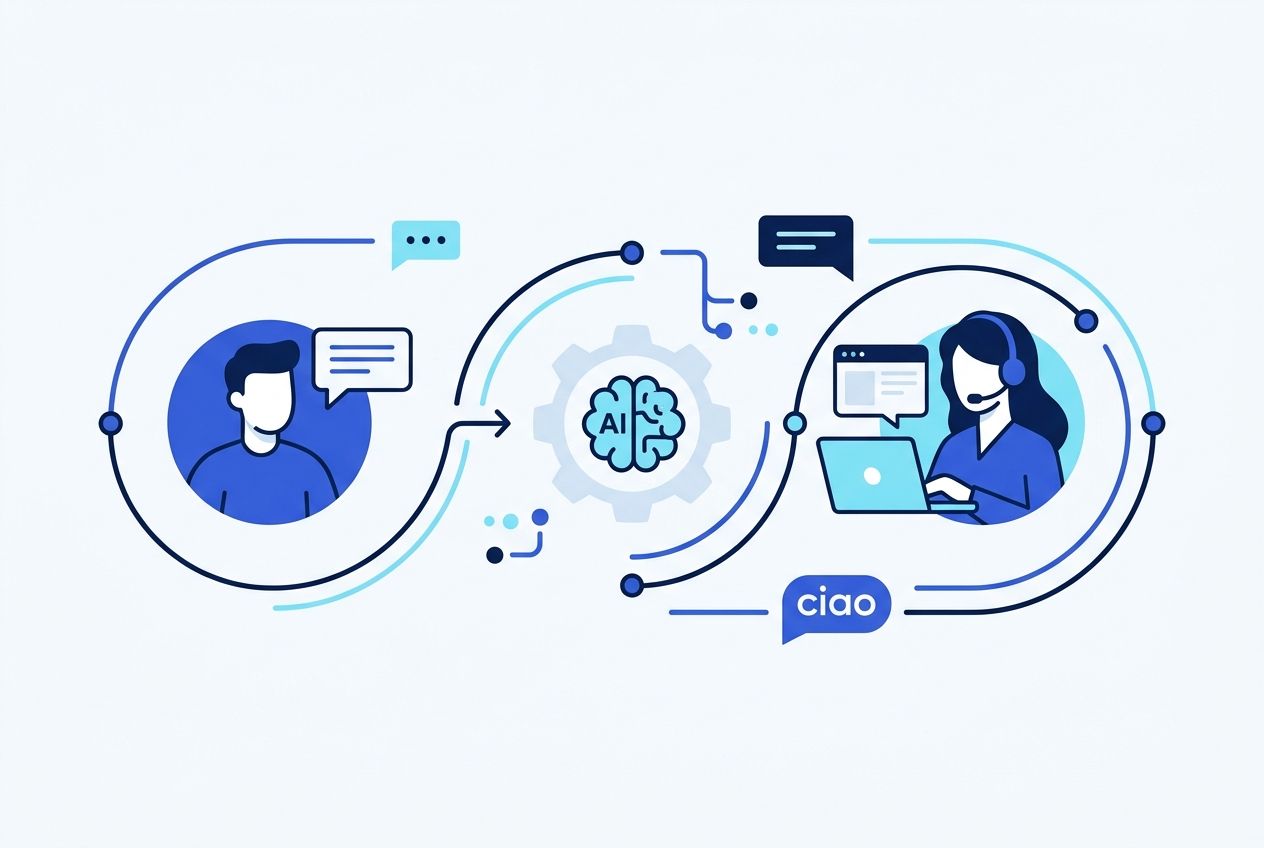Fluxo contínuo entre automação e atendimento humano para reduzir tempo de resposta