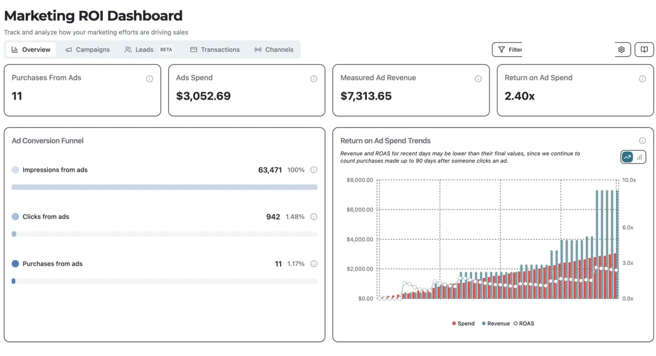 Google Ads and attribution dashboard for a NJ moving company showing a 2.40x return on ad spend in the first seven weeks