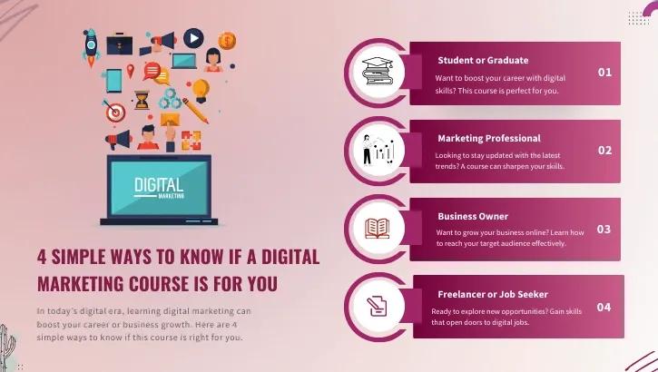 who should take a digital marketing course?