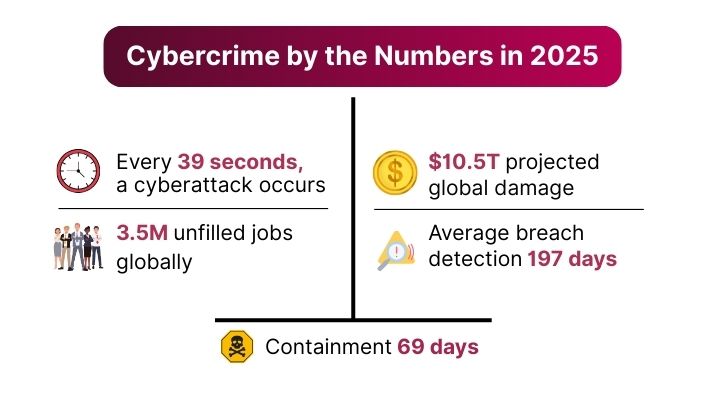 cyberscrime by the numbers cyberscrime by the numbers