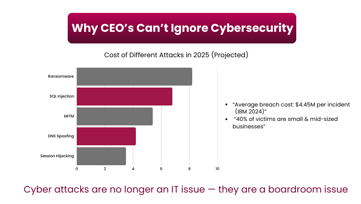 why cant't ignore cybersecurity