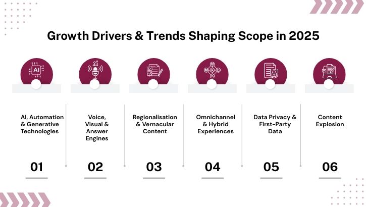 Growth Drivers & trends shaping scope in 2025