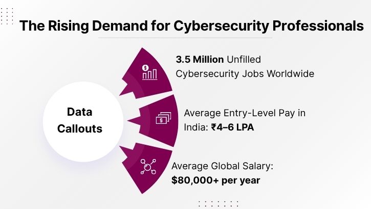 skills for  cybersecurity
