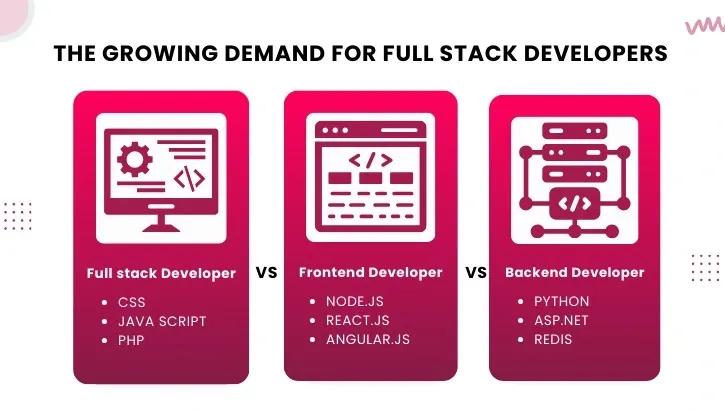 The Growing Demand for Full Stack Developers 