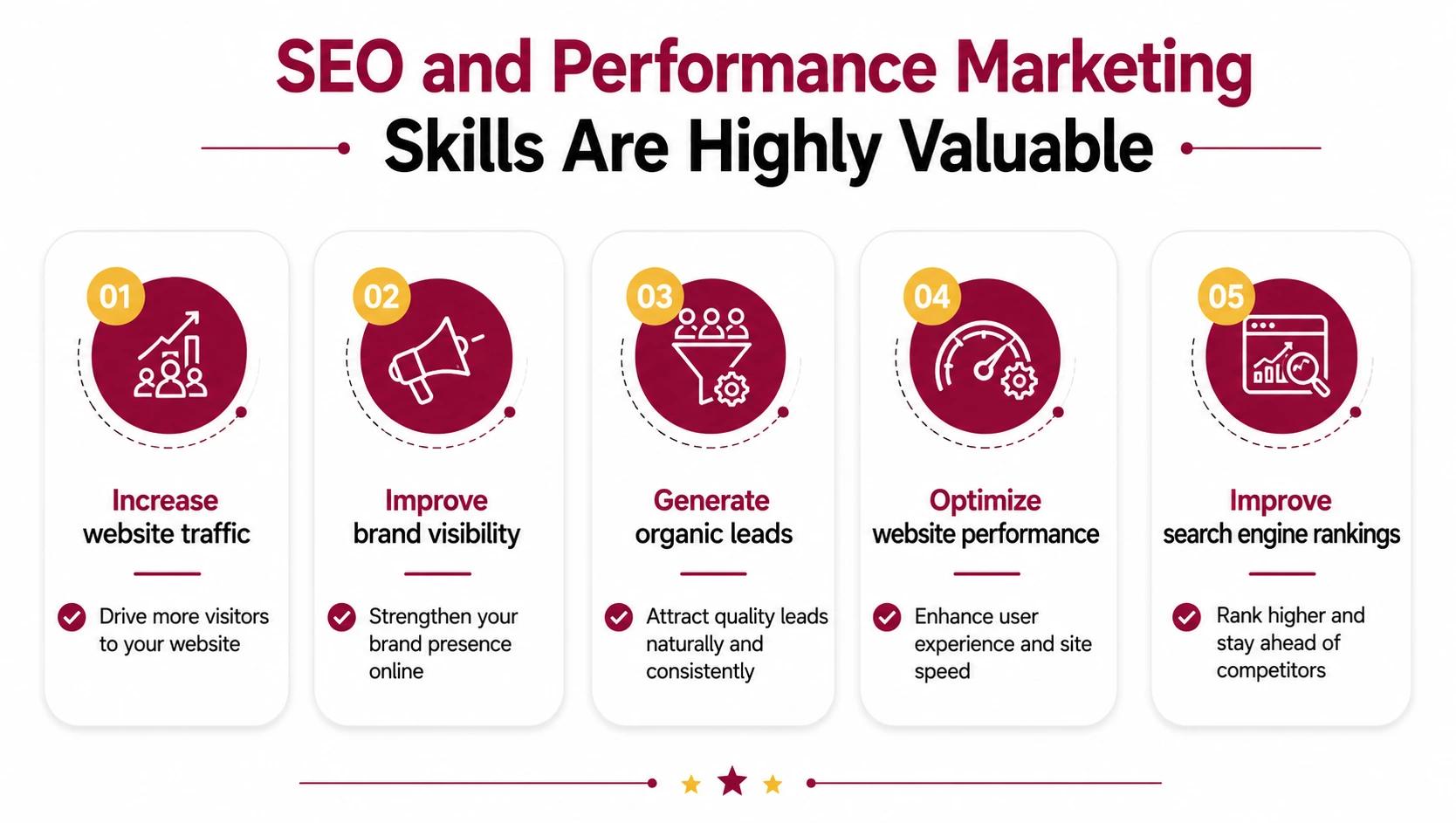 SEO and Performance Marketing Skills Are Highly Valuable SEO and Performance Marketing Skills Are Highly Valuable
