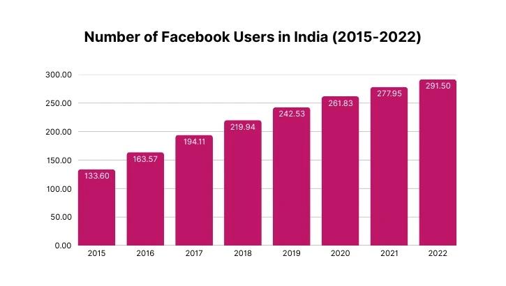 Digital Marketing Certifications You Should Consider